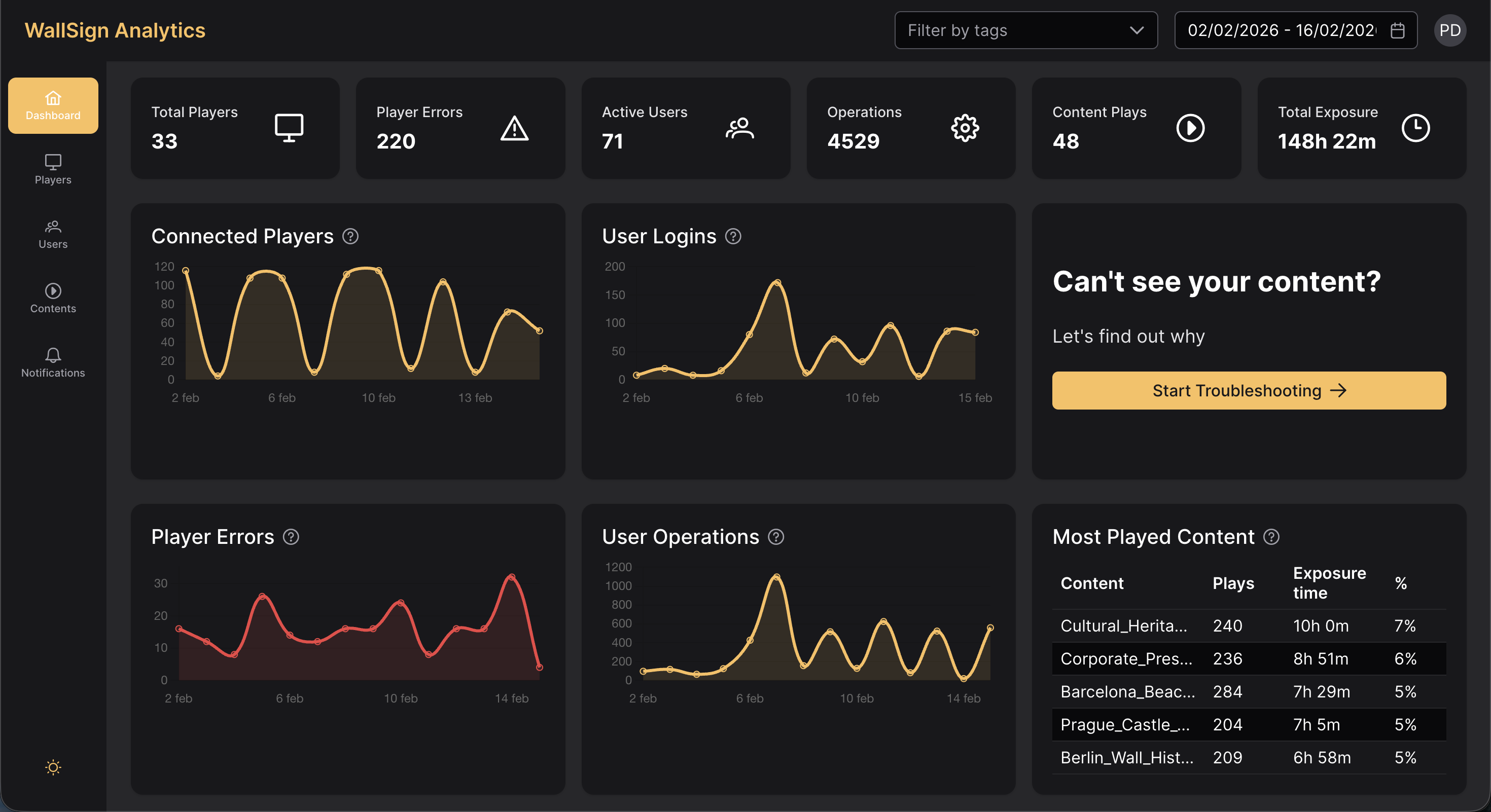 WallSign Analytics screenshot